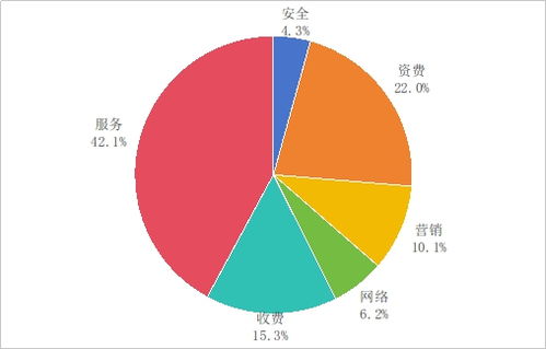 工信部第三季度电信服务质量通告 加强监管，76款违规App被下架，持续净化互联网信息环境