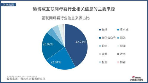 2021年第一季度互联网母婴行业网络关注度分析报告