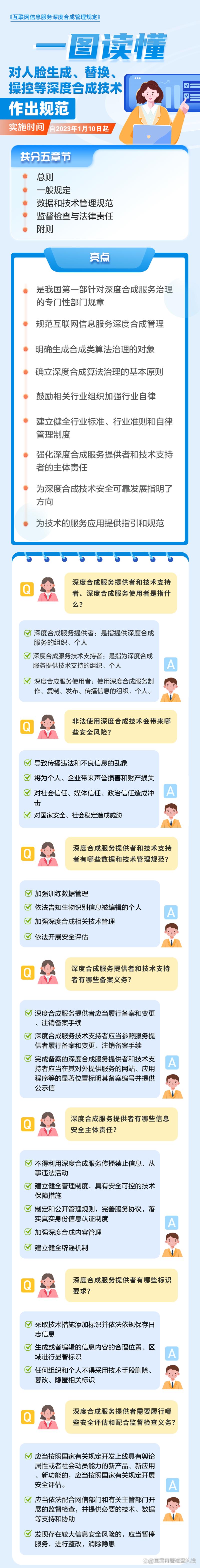 网警课堂 | 一图读懂《互联网信息服务深度合成管理规定》 守护AI时代的信任边界