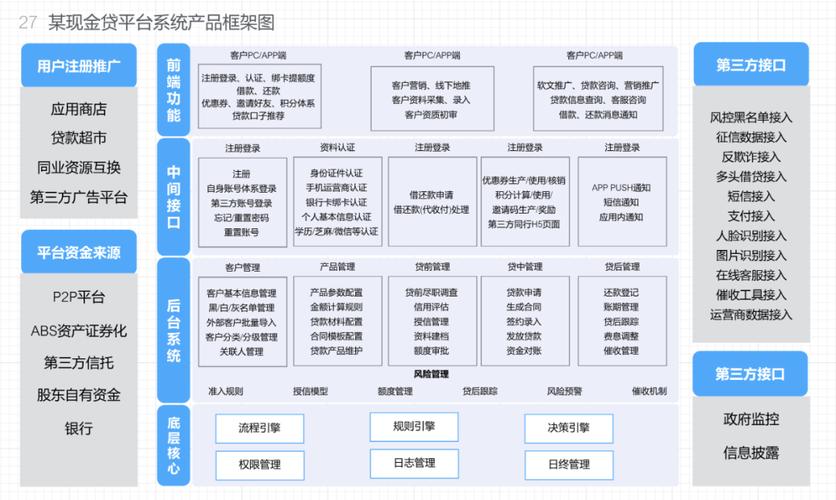 别再自己画架构了!电商,金融,医疗全领域现成互联网大厂模板直接抄作